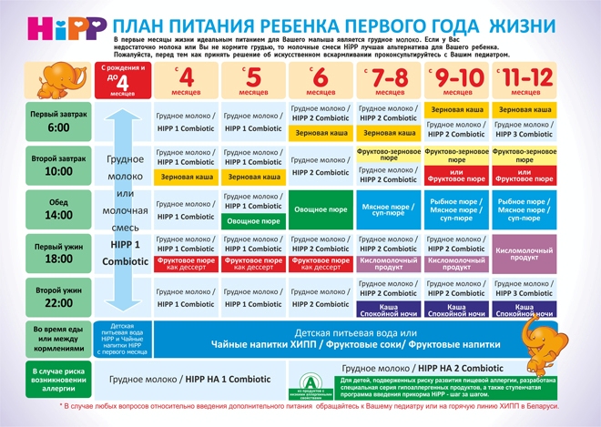 Последовательность продуктов прикорма. Таблица кормления детей 6 месяцев прикорм. Прикорм на гв с 6 месяцев таблица. Схема введения прикорма с 5 месяцев. Таблица ввода прикорма с 5 месяцев.