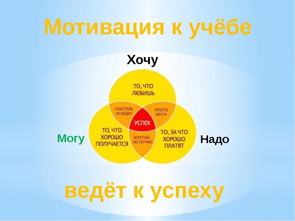 Чтобы добиться осуществления мечты ты должен будешь хорошо постараться схема предложения