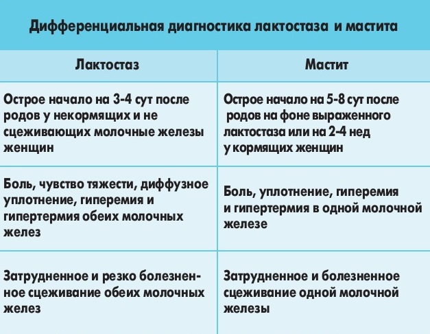 Как вылечить простуду при грудном вскармливании?