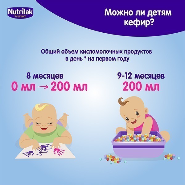 Кисломолочные продукты в питании детей.