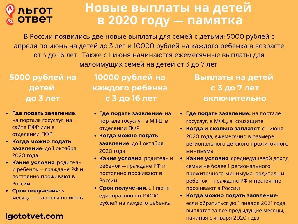 Как получить путинскую выплату 10000 рублей на ребенка от 3 до 16 лет? Разбираемся вместе с юристом