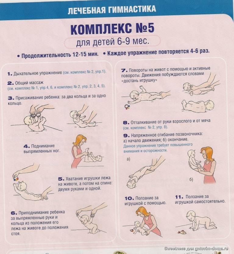 Массаж и гимнастика для малышей первого года жизни - страна мам