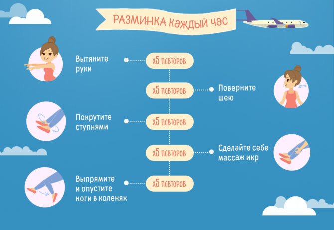 До какого срока беременных пускают в самолет: противопоказание для полета