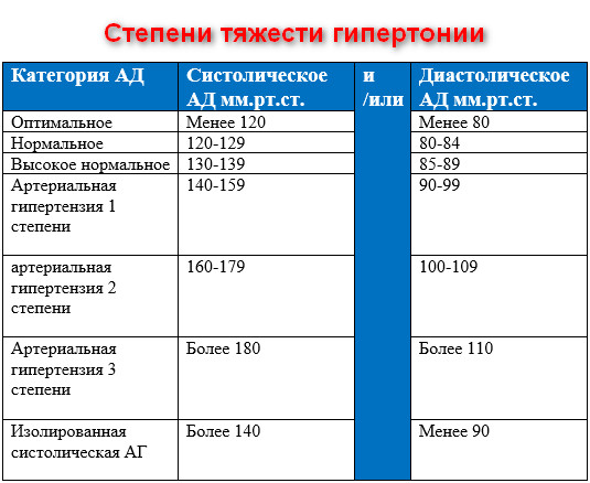 Гипертония: узи-диагностика причин гипертонии