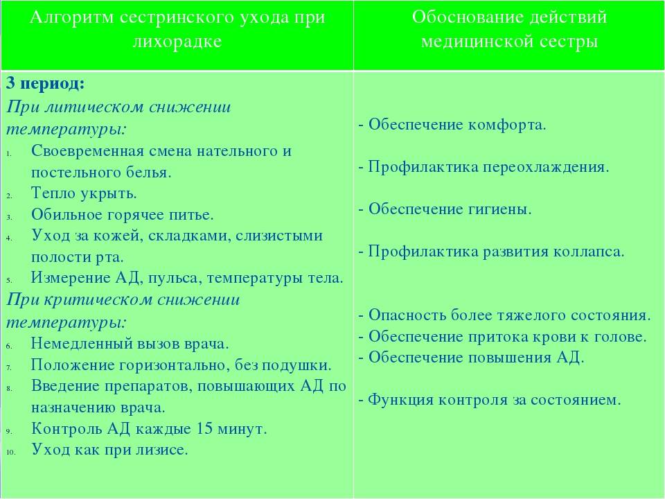 План сестринского ухода при орви у детей