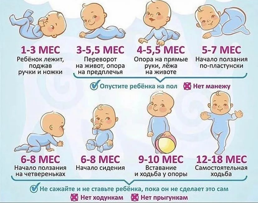 Как малыш относится к маме, родным и чужим людям в зависимости от возраста (от рождения до года)