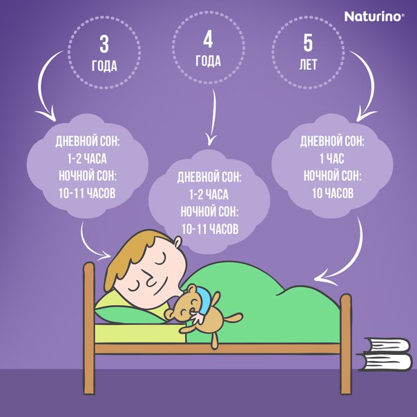 Нормы сна: от года до двух