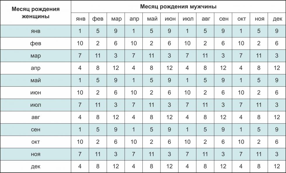 Схема пола ребенка