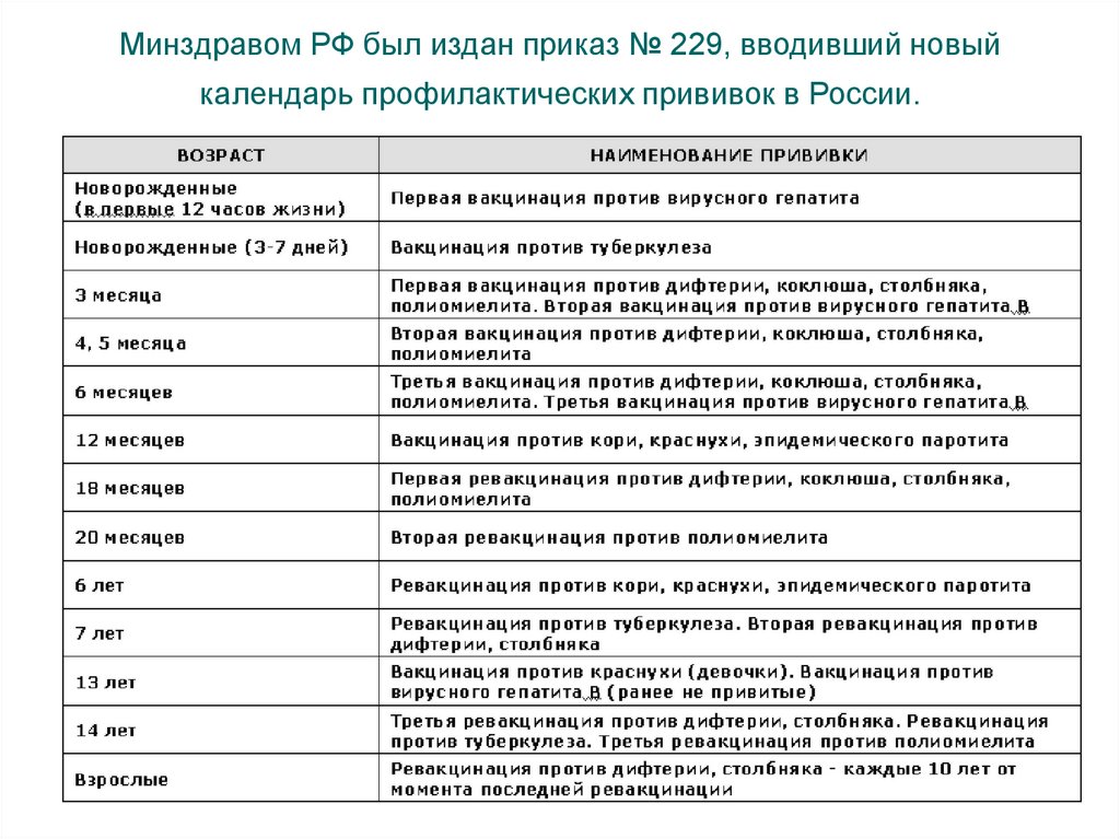 Персонифицированный план прививок на текущий месяц формируется с целью