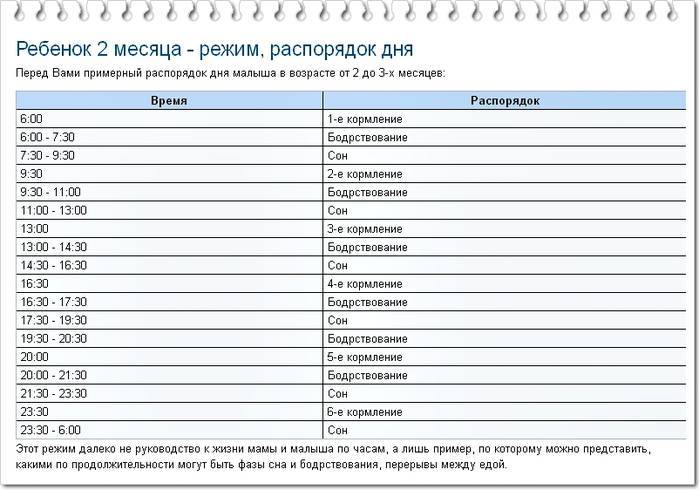 Расписание 2 детской. Режим дня ребёнка в 2 месяца на искусственном вскармливании. Распорядок дня новорожденного в 2 месяца на грудном вскармливании. Режим 2х месячного ребенка таблица. График кормления ребенка в 2 месяца.