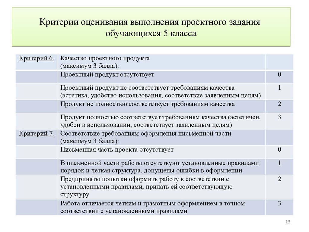 Критерии оценивания плана