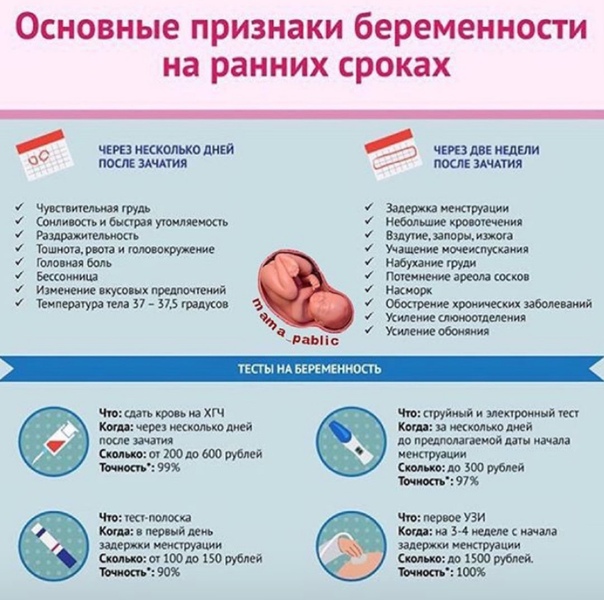 ➤ лечение орви у беременных на ранних сроках без вреда для малыша