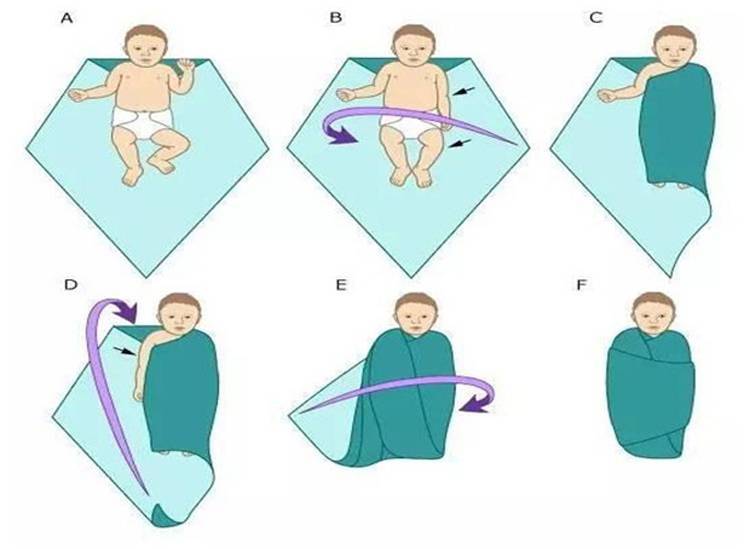 Схема пеленания новорожденного в пеленку
