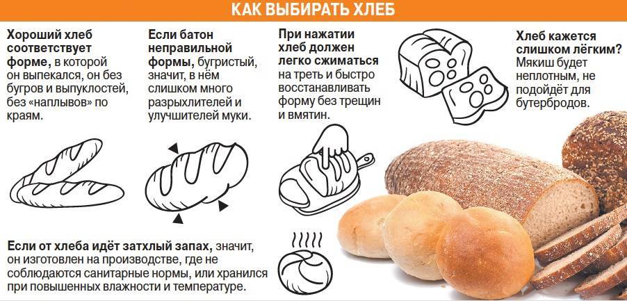 Когда можно давать хлебцы детям