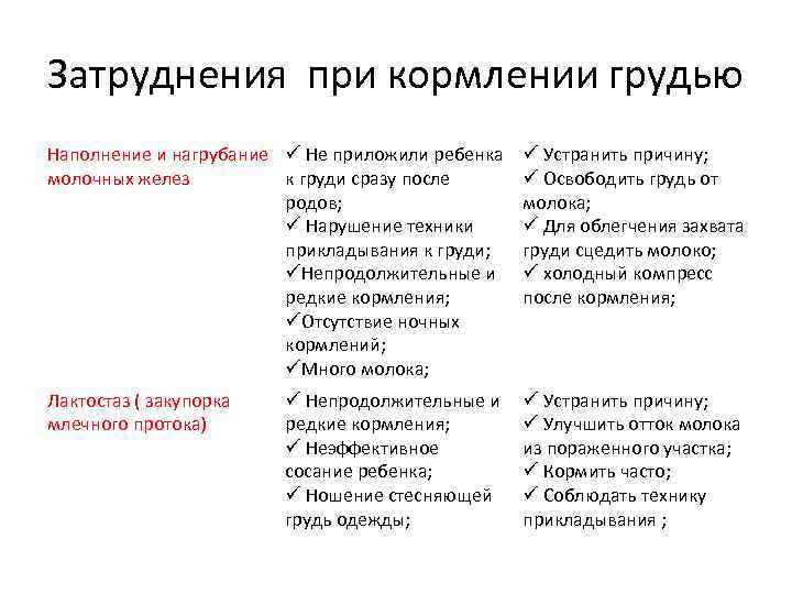Первые месячные (менструации) после родов - рекомендации врача-гинеколога.