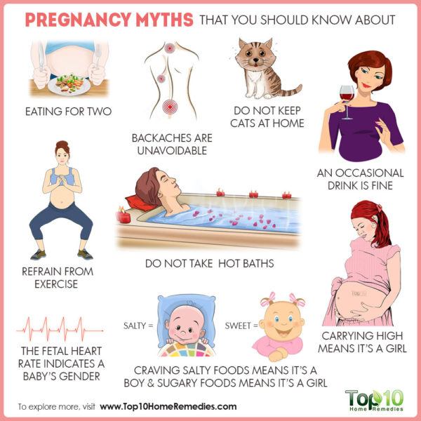 10 мифов о беременности :: инфониак