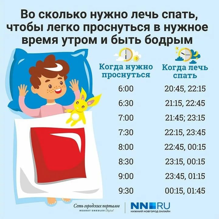 Подъем 6-30, отход ко сну 20-00: режим дня для ребенка 7-12 лет