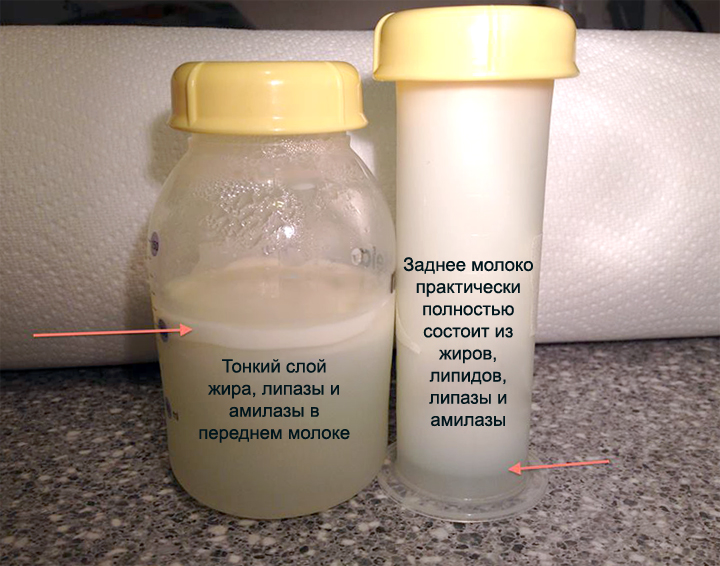 Как перегорает грудное молоко: признаки, ощущения | nail-trade.ru