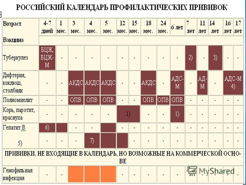 Полиомиелит. вакцины.