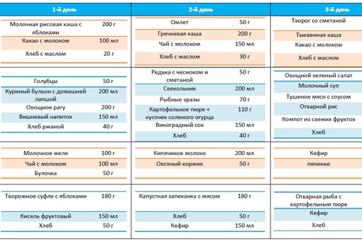 Детское меню на каждый день CoffMachines.ru