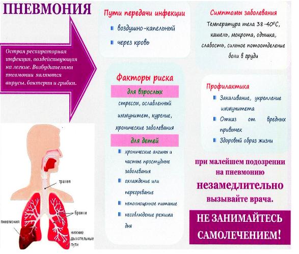 Пневмония у детей