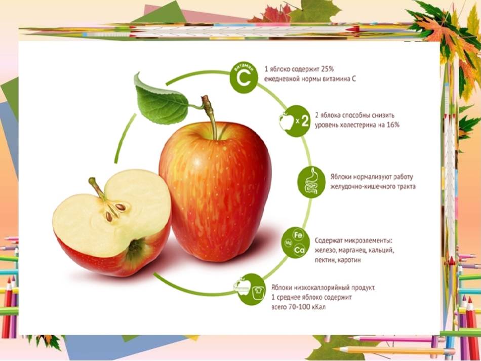 Можно ли яблоки при грудном вскармливании (печеные, свежие, зеленые, красные, в виде яблочного сока и компота), как запечь их в микроволновке или духовке, не будет ли аллергии