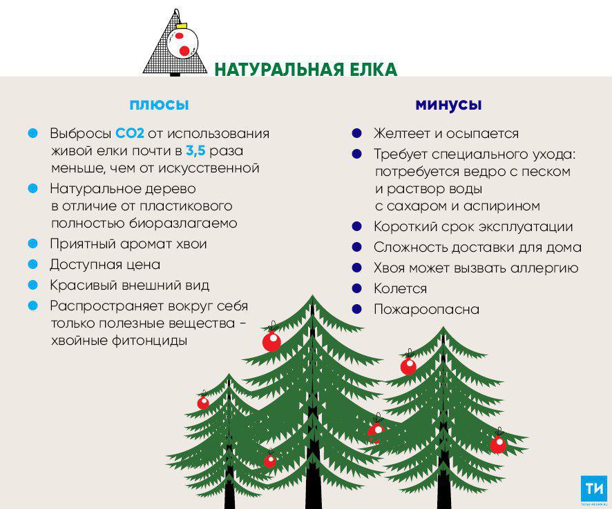 Как выбрать и установить искусственную елку дома на новый год