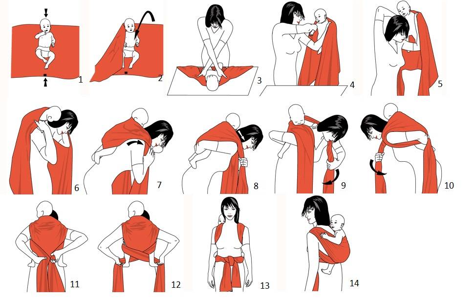 Как завязать слинг: инструкции с фото