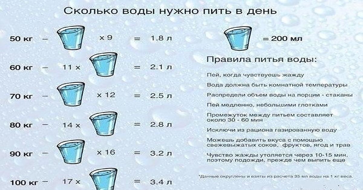 Сколько воды в день нужно давать грудничку, когда и как его приучить пить