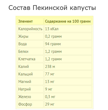 Морская капуста при грудном вскармливании