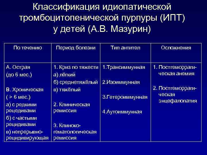 Идиопатическая тромбоцитопеническая пурпура у детей презентация