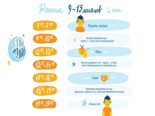 Почасовой режим дня новорожденного в первый месяц: питание, сон, гигиена + видео комаровского