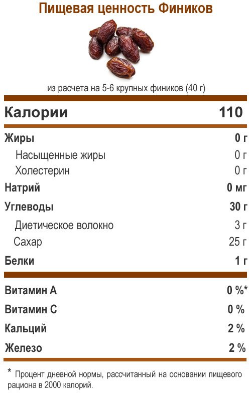 Финики при гв: что нужно знать о введении фиников кормящей маме
