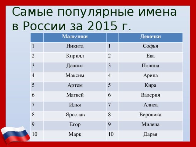 Имена мальчиков по месяцам на 2021 год по православному календарю: редкие и красивые, популярные, современные