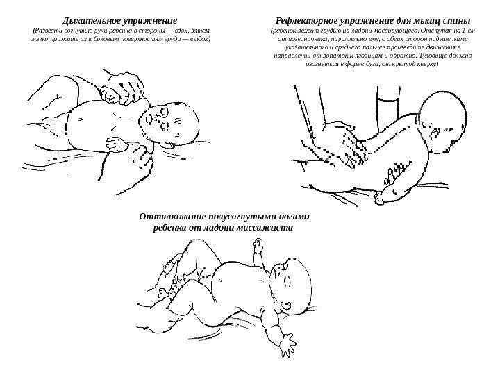 Грудничок выгибает спину и запрокидывает голову: причины у новорожденного и грудного ребенка в 3-4 месяца, мнение комаровского