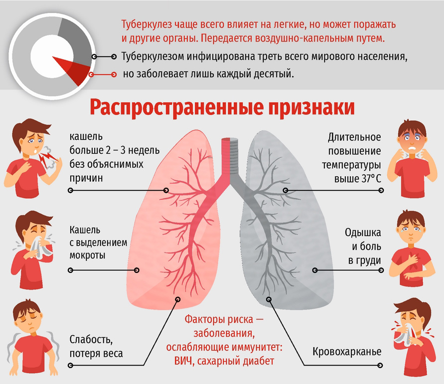 Лечение пневмонии картинки