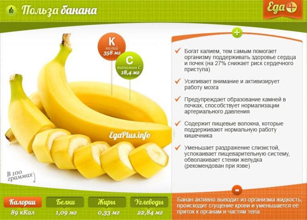 С какого возраста можно давать ребенку банан