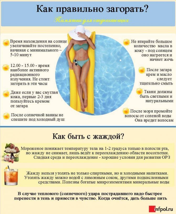 Почему купание в море полезно для беременной, наносит ли вред плоду холодный кофе и запрещено ли загорать? -  национальный центр хирургии