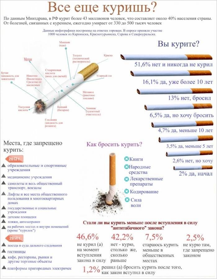 Метаболические эффекты прекращения курения