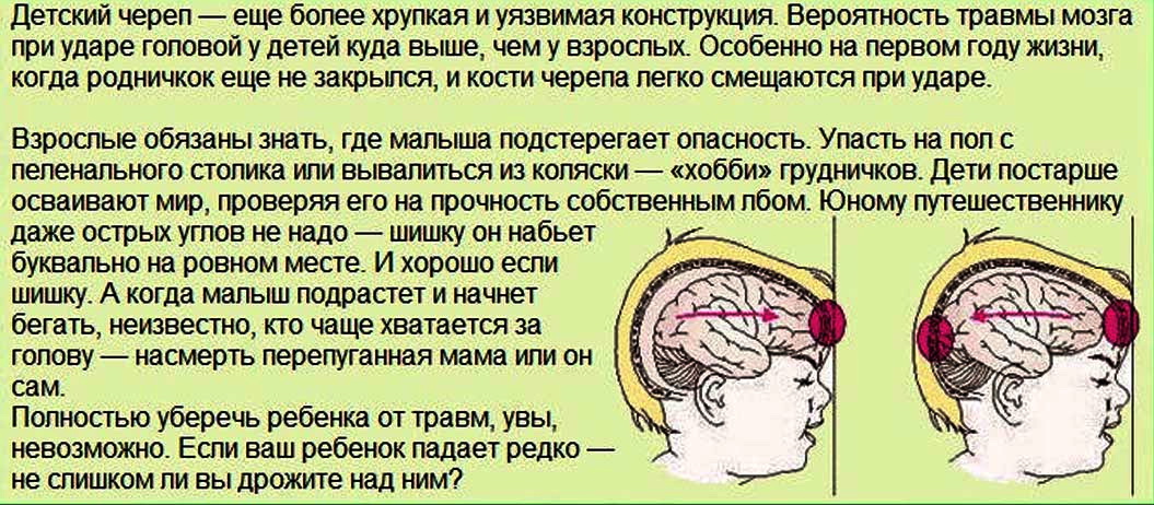 Что делать, если ребенок ударился головой: советы врача