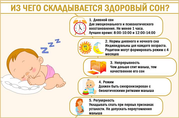Сон у новорожденных детей по месяцам: продолжительность и фазы, таблица до 1 года