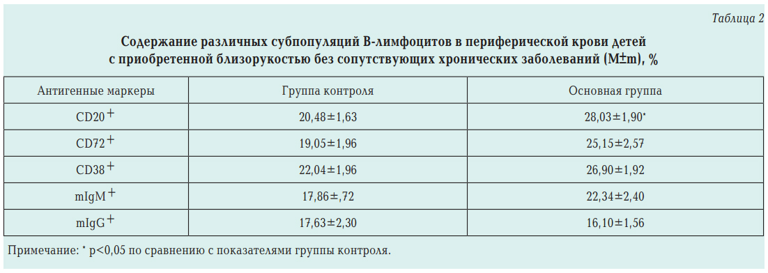 Причины повышенного и пониженного лдг в крови