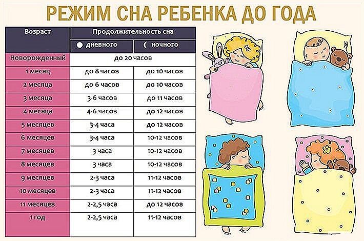 Подъем 6-30, отход ко сну 20-00: режим дня для ребенка 7-12 лет. сколько должен спать ребенок