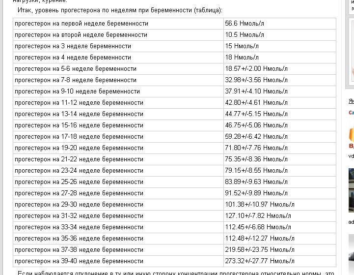 Размеры желтого тела при беременности по неделям и когда оно появляется