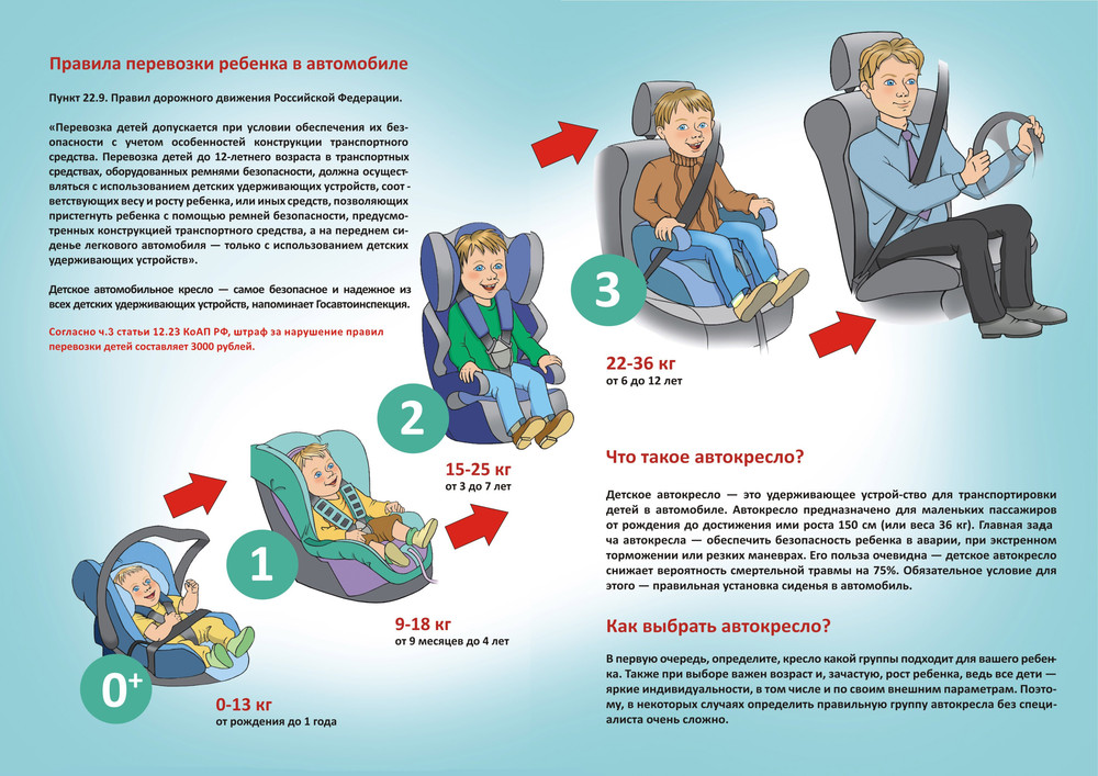 Перевозка детей на переднем сиденье по пдд в 2021 году: со скольки лет можно перевозить?