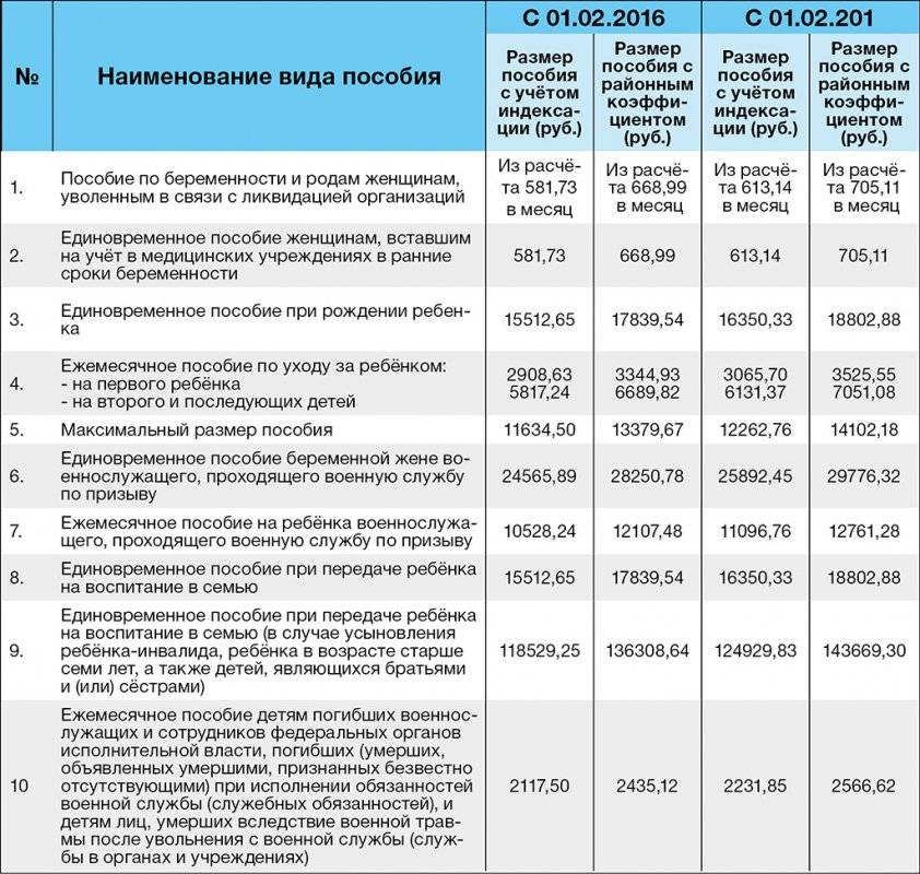 Выплата 5000 рублей на детей в 2020 году - кому положена, как получить, последние новости | льготный консультант