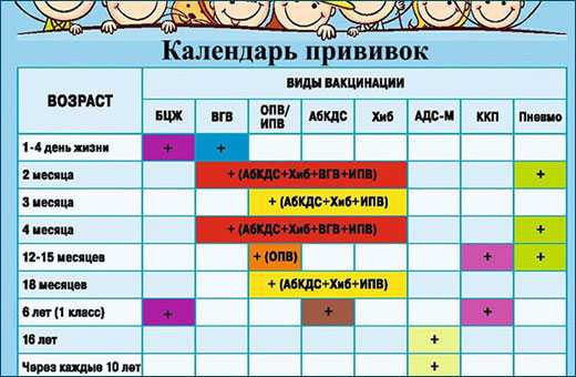 Календарь вакцинации детей в украине ✩ когда нужны прививки