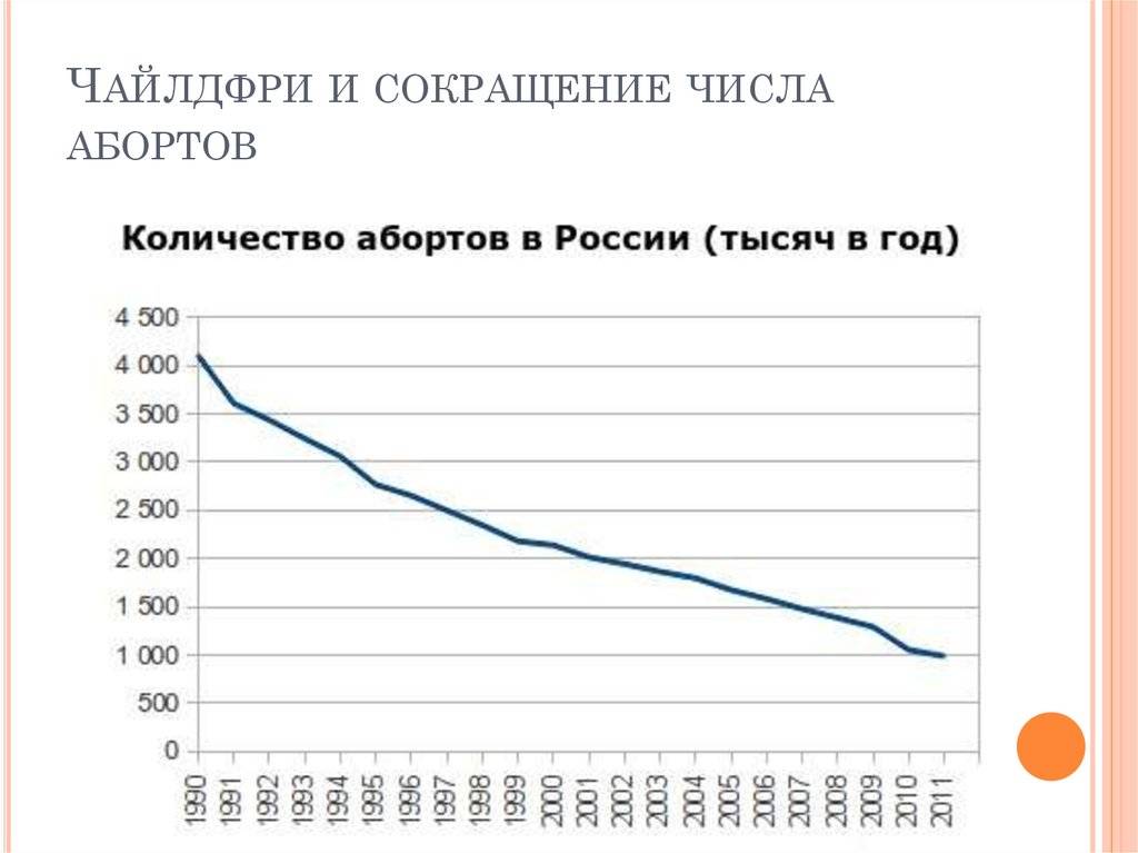 10 популярных мифов о чайлдфри: почему они на самом деле не хотят детей