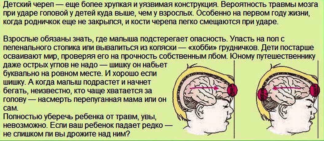 Сотрясение головного мозга – симптомы, признаки, первая помощь, степени повреждения :: polismed.com