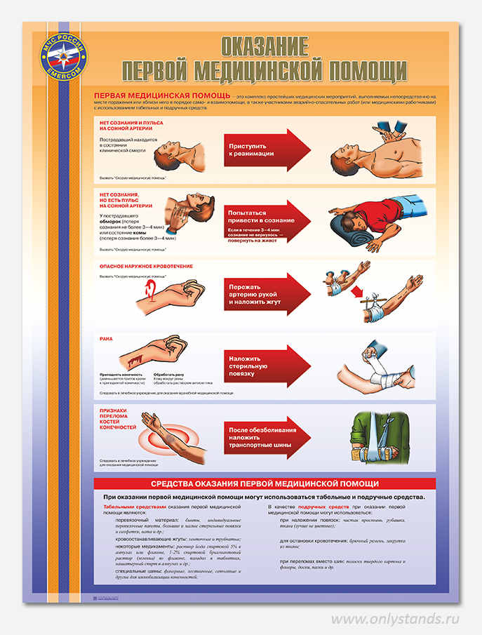 Первая доврачебная помощь картинки